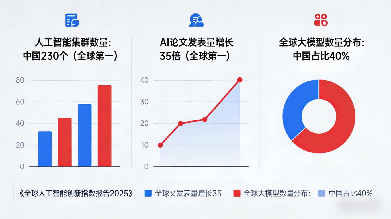 全球人工智能国家实力盘点：美国领跑，中国追赶，格局生变