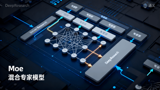 阿里通义推出全球首个开源研究Agent模型，30B参数激活3B性能媲美顶级产品