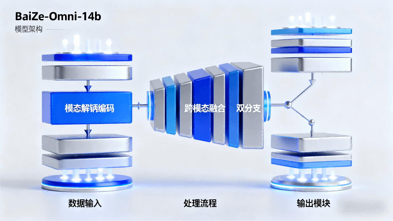 全模态AI实现突破，昆仑元Blaze-Omni-14b模型重塑人机交互界限