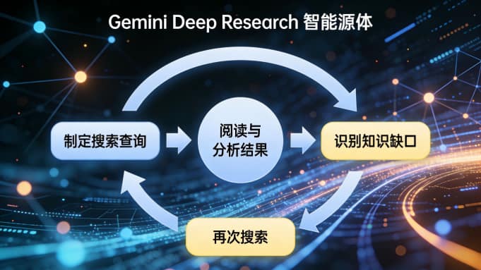 谷歌以“操作系统级”研究智能体反击，开放API争夺开发者心智