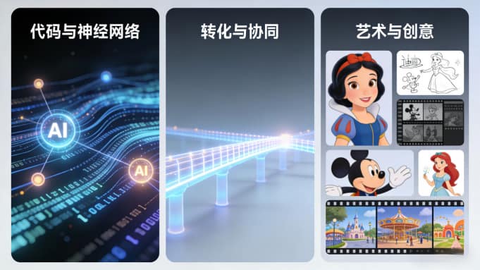 魔法与代码共舞：迪士尼如何用AI“熔炉”重铸创意未来