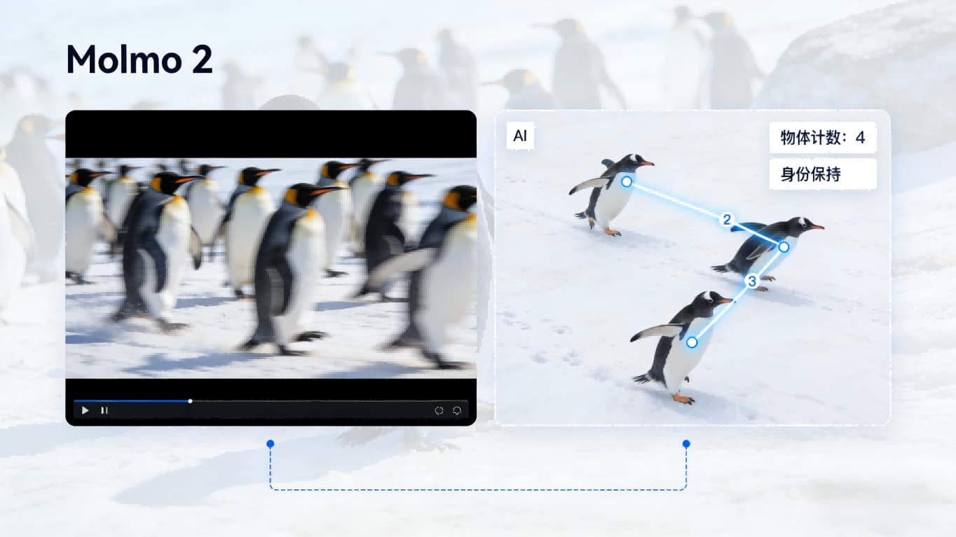 开源AI新突破：艾伦研究所推出能“看懂”视频的Molmo 2模型，性能比肩科技巨头