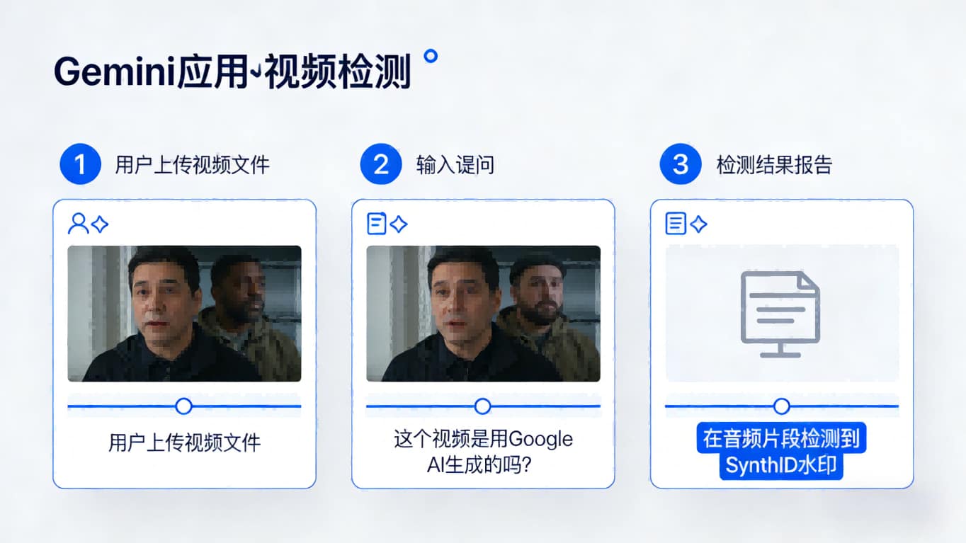 全球上线！Gemini应用推出AI视频“验真”功能，一键识别虚假内容