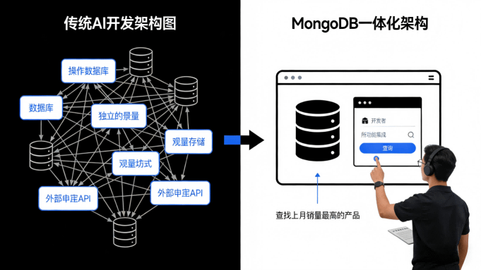 MongoDB发布Voyage AI新模型，AI应用从原型到生产的“最后一公里”被打通